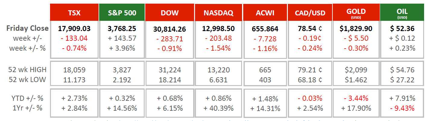 Market Charts - Dec 14