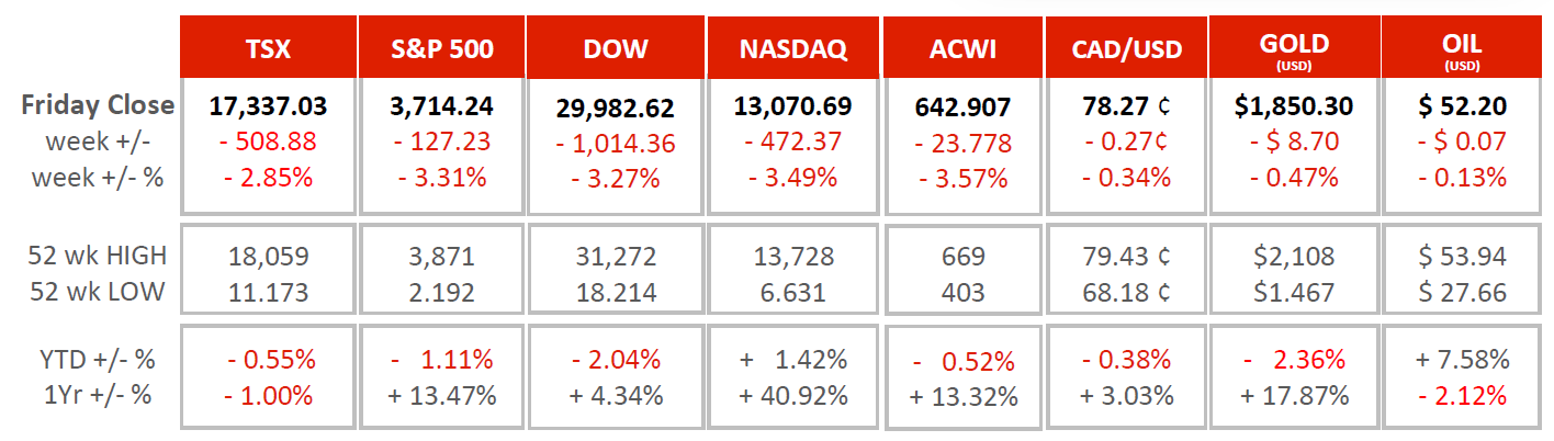 Market Charts - Feb 1