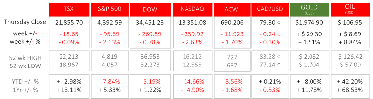 Market Charts