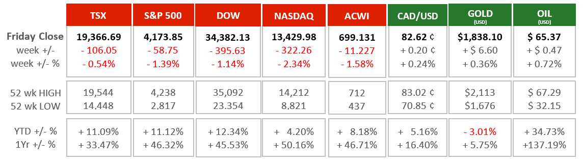 Market Charts - May 17