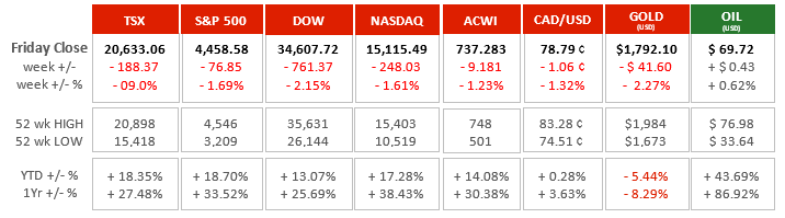 Market Charts - Sept 13