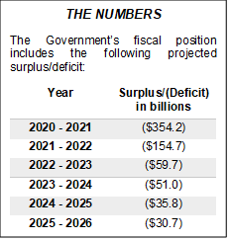 Numbers- Federal fiscal position