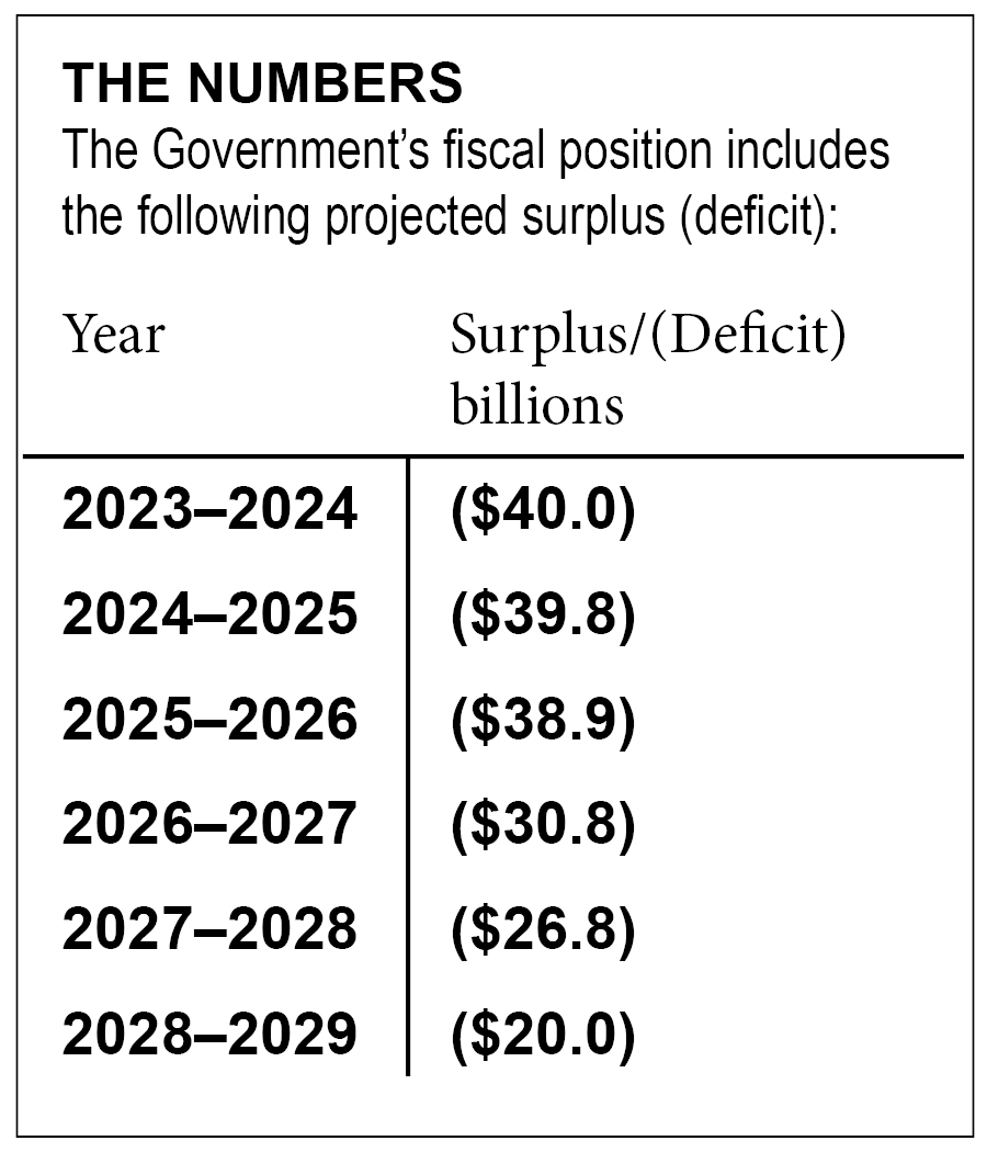 Numbers- Federal fiscal position