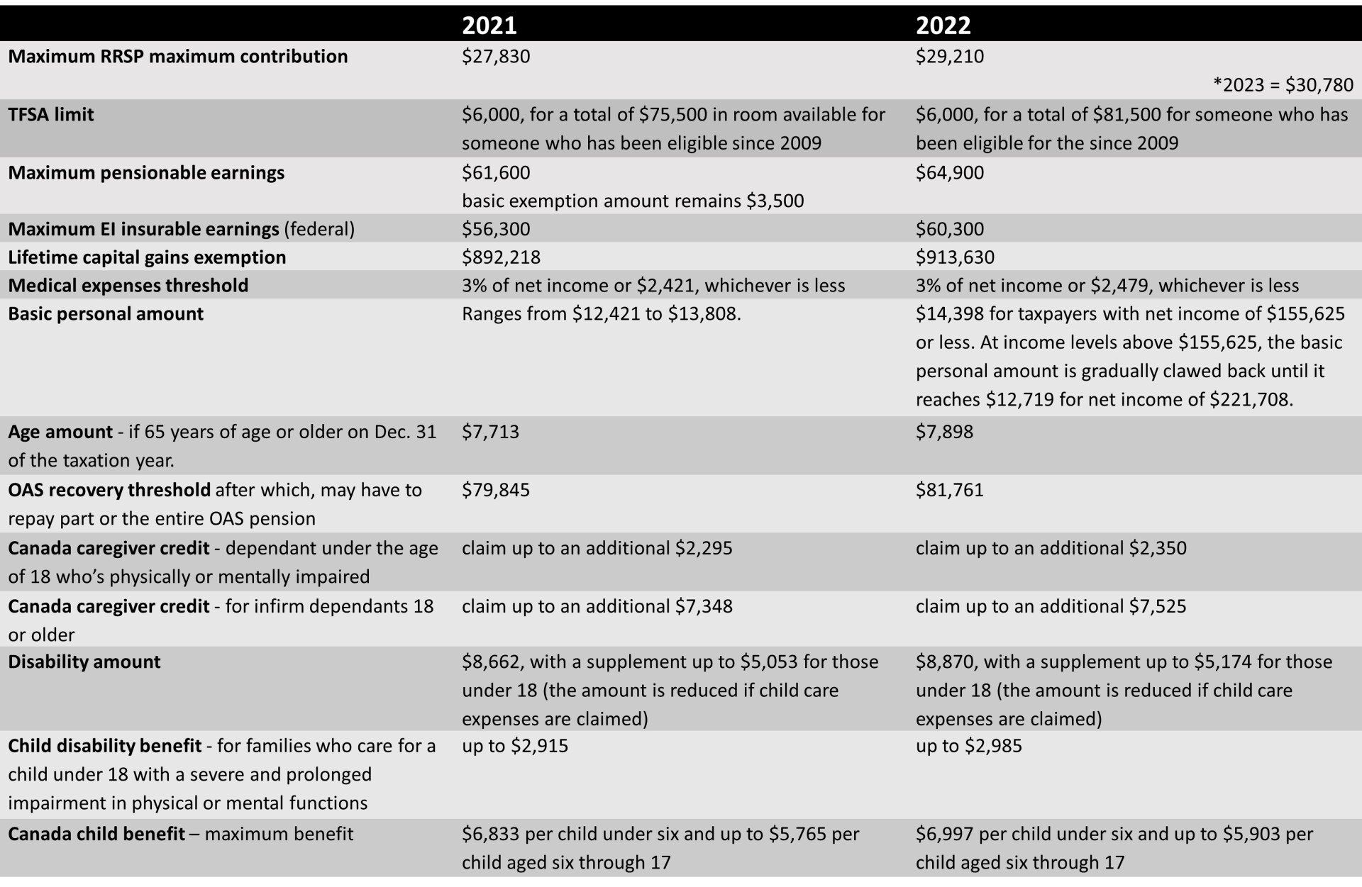 WM Numbers