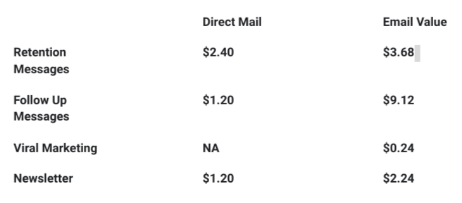 Build Email List Stats