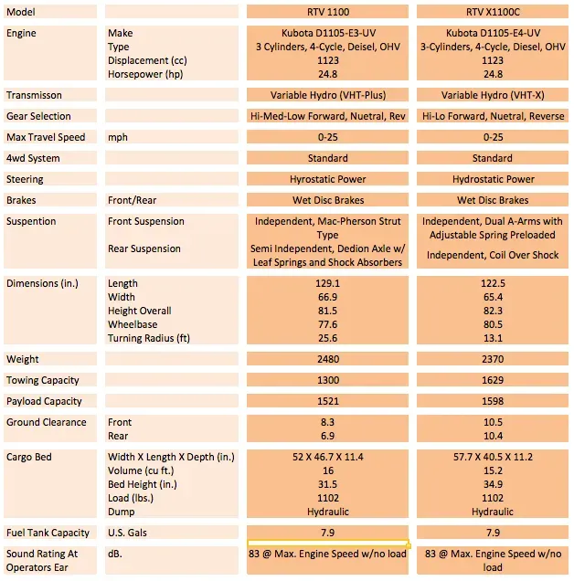 Comparison table of two tractors, labeled FIVLJE and GALEON, showing specifications