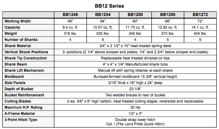 Table comparing the specifications of different BB12 Series models including width, capacity, weight, and shank details.