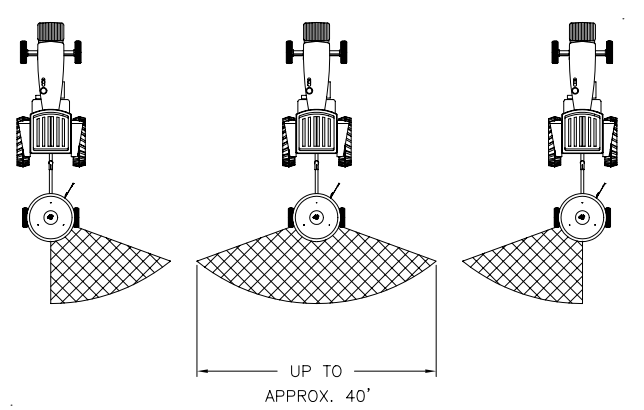 Top-down diagram of three tractors with sprayers, each spraying a fan-shaped area, indicated to reach approximately 40 feet.