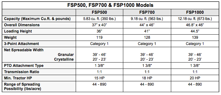 Table comparing specifications of FSP500, FSP700, and FSP1000 models. Displays capacity, dimensions, weight, and more.
