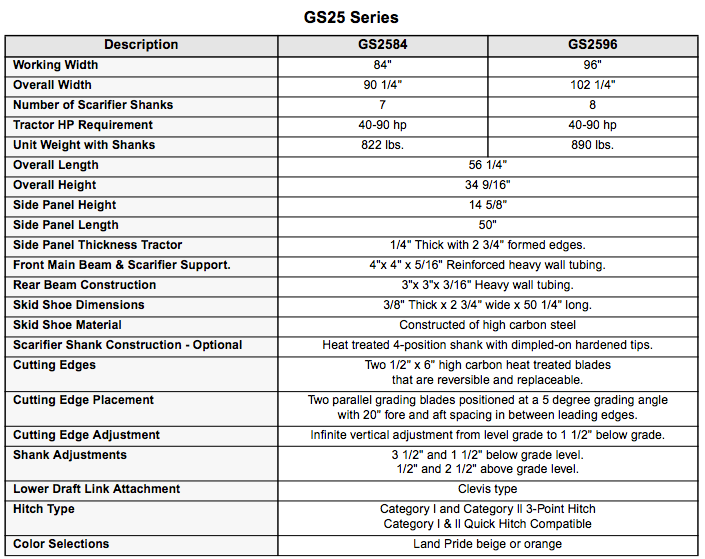 Comparison chart for G525 Series products, detailing specifications for two models, with black text on a white background.