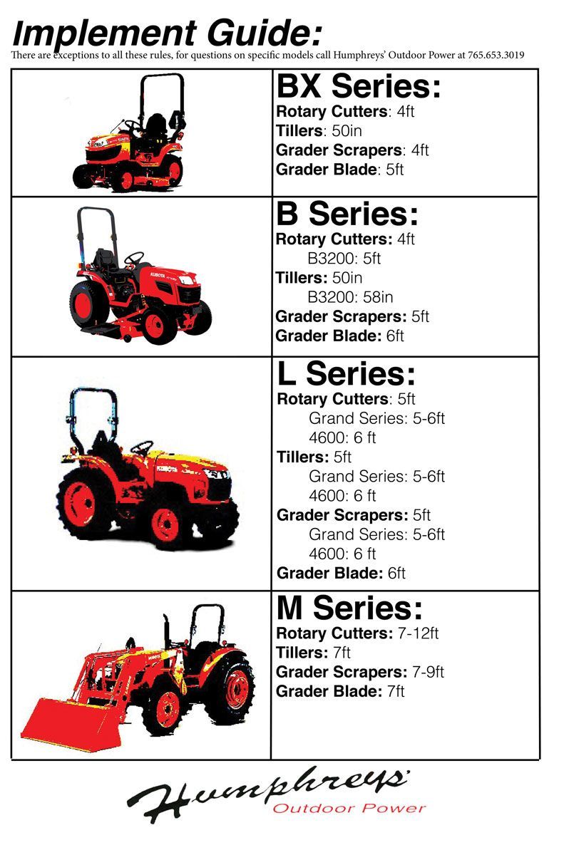 Implement guide for Humphreys tractors, with models BX, B, L, and M and their attachments.