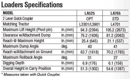 Financial table with orange header, data on income, expenses, and profits.