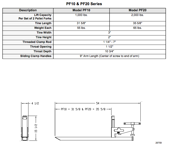 Table comparing PF10 and PF20 series specs, plus a side view diagram showing dimensions, including tine length and width.
