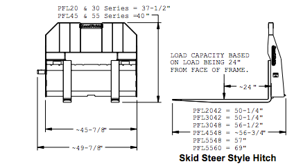 Diagram of a skid steer style hitch with dimensions and load capacity information.