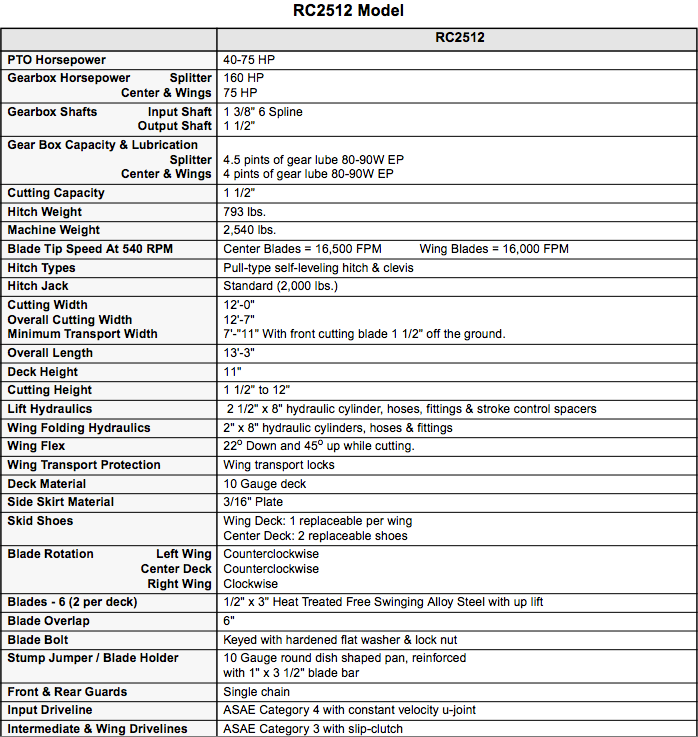 RC2512 Model specifications: PTO horsepower, cutting capacity, blade speed, dimensions, and other details.