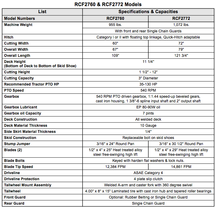 Table comparing specifications of RCF2760 and RCF2772 models, including weight, cutting width, and capacity.