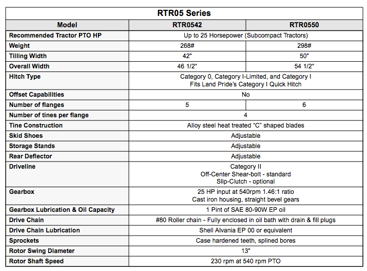 Table comparing RTR0542 and RTR0550 rotary tillers, showing specifications like width, weight, hitch type.