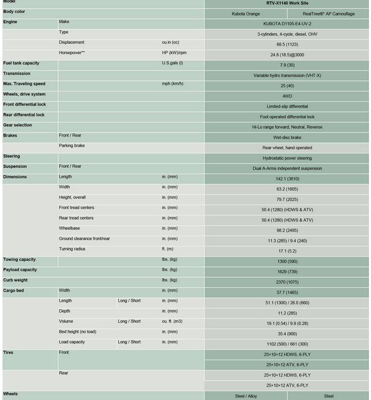Table with specifications of an unspecified product, details in two columns, including dimensions, weight, and features.