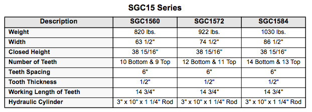 Table comparing specifications of SGC1560, SGC1572, and SGC1584 models, including weight, width, and number of teeth.
