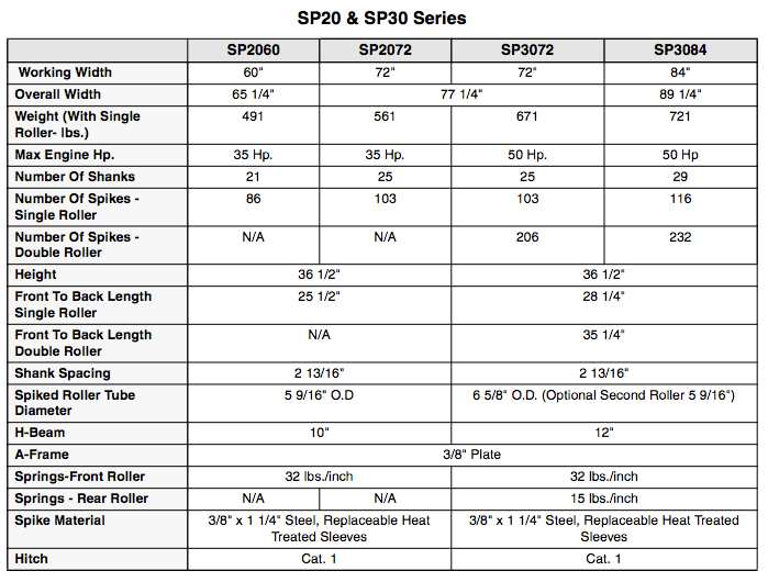 Comparison chart for SP20 & SP30 series, listing working width, weight, number of shanks, roller specs, and more.