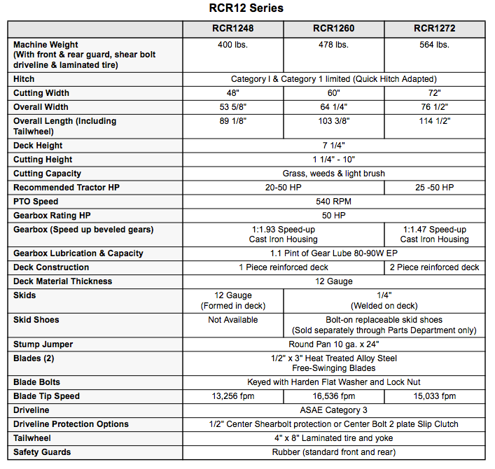 A table comparing specifications of RCR12 Series rotary cutters, including weight, width, height, and PTO speed.