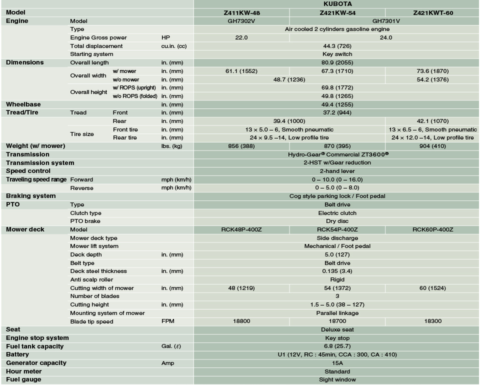 Vehicle specifications comparison chart, showing engine, dimensions, performance, etc.