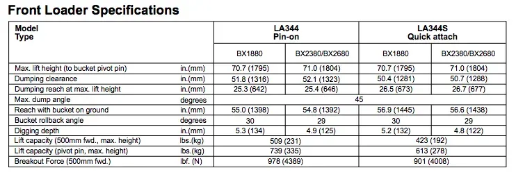 Table with front loader specifications, including model type, capacity, and dimensions.