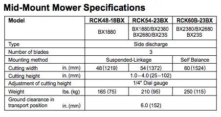 Specifications table for mid-mount mowers: model, cutting width, height, and weight.