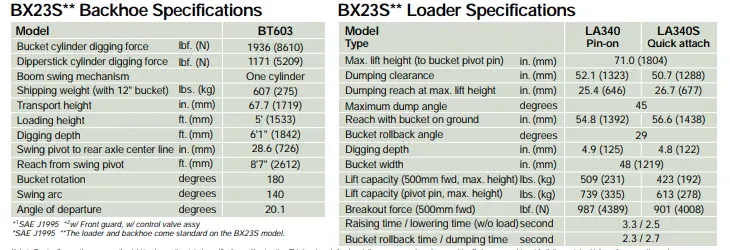 Specifications for BX235 backhoe and loader: capacity, height, angle, and dimensions in tables.