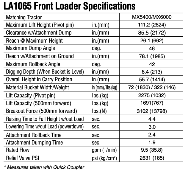 Specifications for LA1065 Front Loader including dimensions, lift capacity, and timing.