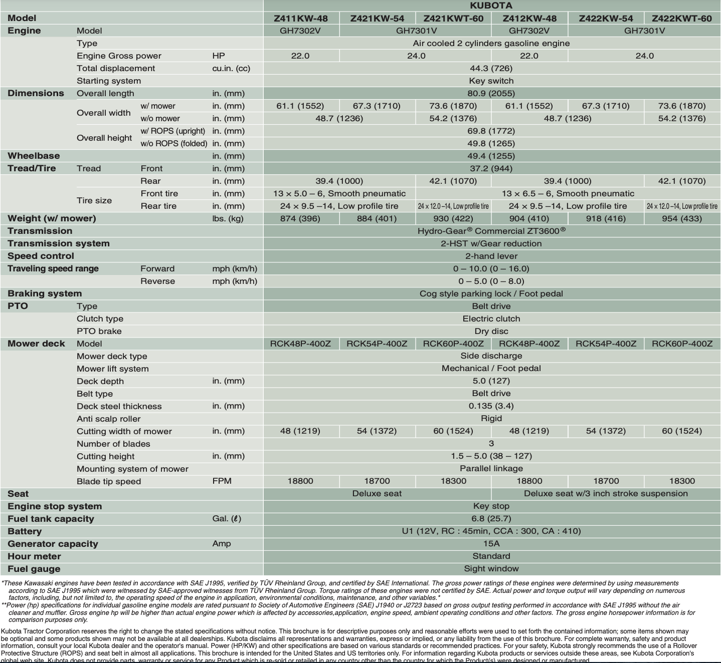 A table comparing product features and specifications across several product models.