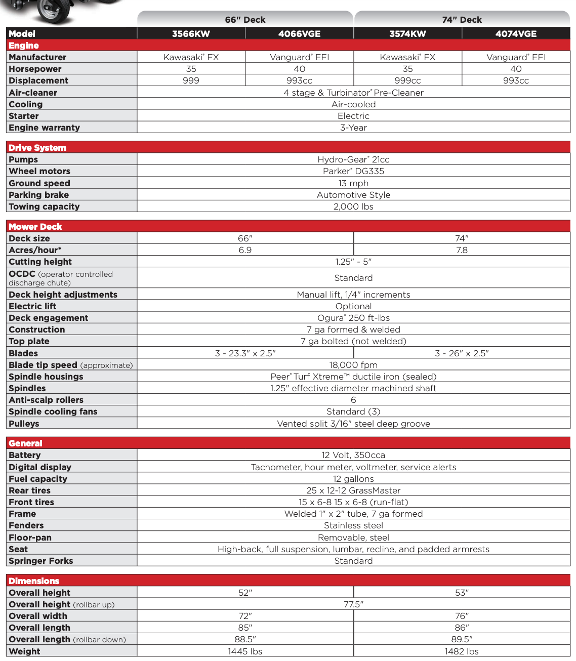 Car specifications comparison table, listing various measurements and features across three trim levels.