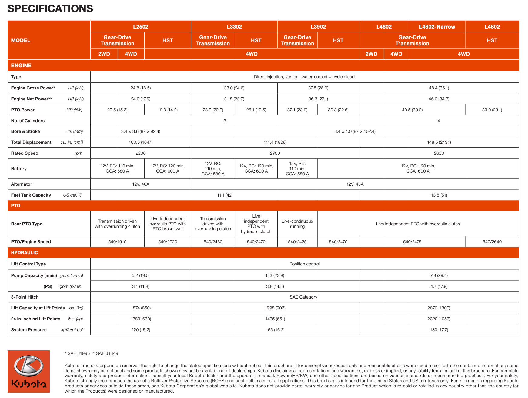 Table of specifications with data, various metrics, and measurements in columns and rows.