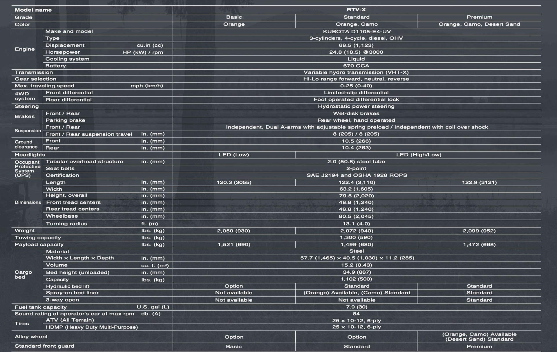 Financial statement table with data and categories on a dark background.