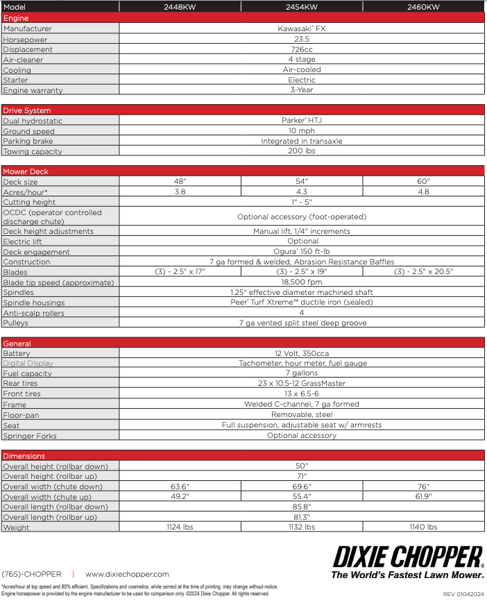 Data sheet for a Dixie Chopper lawn mower, listing specifications and measurements.