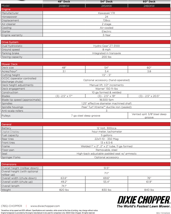 A product specification chart for a Dixie Chopper lawn mower. Data includes dimensions, engine details, and specifications.