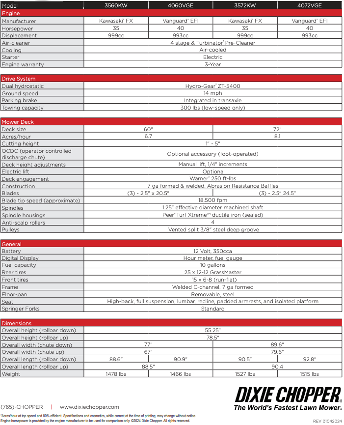 Table comparing specifications of Dixie Chopper lawn mowers.