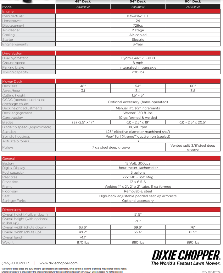 Product specifications chart for Dixie Chopper lawn mowers, with details about the models.