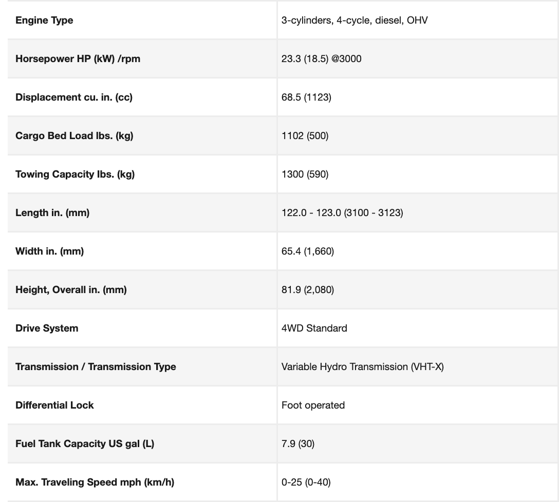 Financial statement table with data and categories on a dark background.