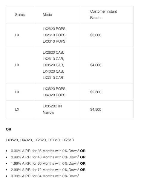 Lx Series Finance Options