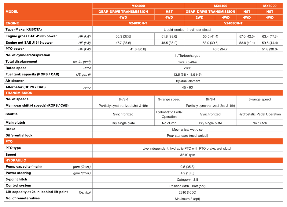 Kubota tractor specifications chart with details on models, including dimensions, engine, and capacities.