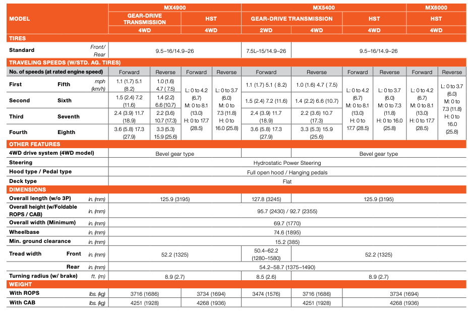 Kubota tractor specifications chart with details on models, including dimensions, engine, and capacities.