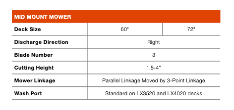 Table of mid-mount mower specifications: models, types, blade numbers, mounting, cutting width/height, and weight.