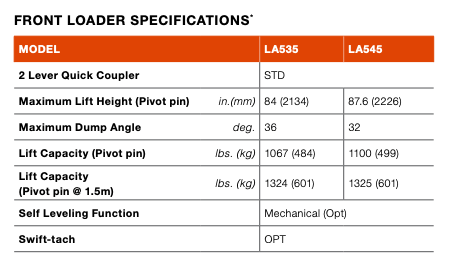 Front loader specifications table for LA534A model, listing lift height, angles, and capacities in inches and kilograms.