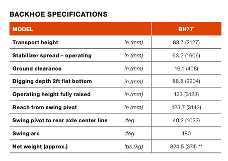 Backhoe specifications chart: Model BH77, dimensions in inches/millimeters for various measurements