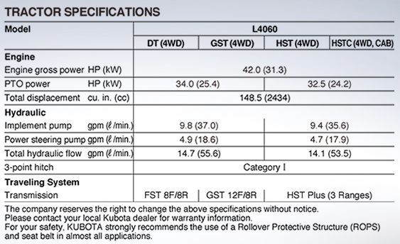 Tractor specifications chart with engine, hydraulic, and transmission details for L4060 models.
