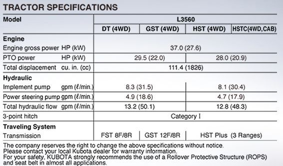 Tractor specifications chart with model, engine, hydraulic, and traveling system details
