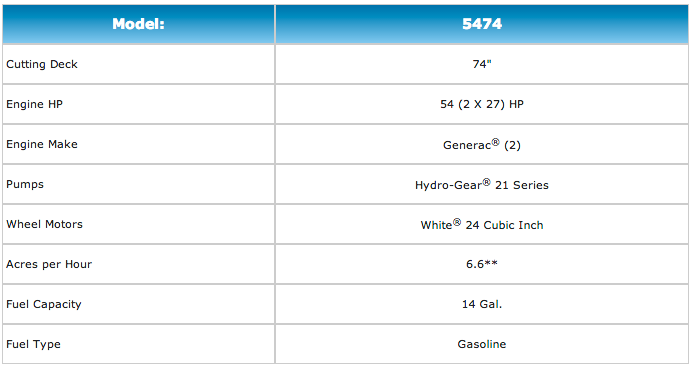 Car specifications table, various features listed with values for each.