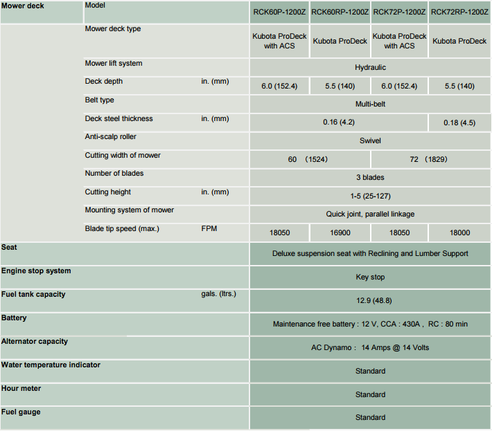 Comparison chart of car specifications, detailing measurements, engines, and features.
