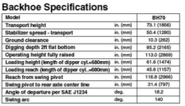 Backhoe specifications chart: Model BH70 details dimensions including transport height, digging depth, reach, and angles.